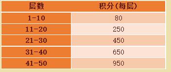 盛大热血传奇心魔塔试玩
